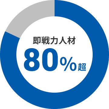 即戦力人材